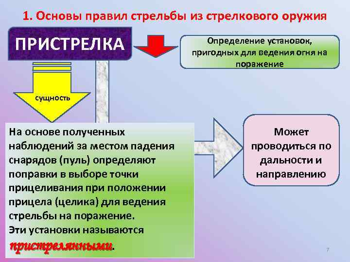 1. Основы правил стрельбы из стрелкового оружия ПРИСТРЕЛКА Определение установок, пригодных для ведения огня