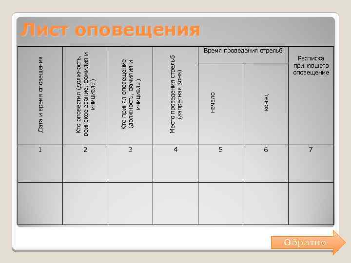 Кто оповестил (должность, воинское звание, фамилия и инициалы) Кто принял оповещение (должность, фамилия и