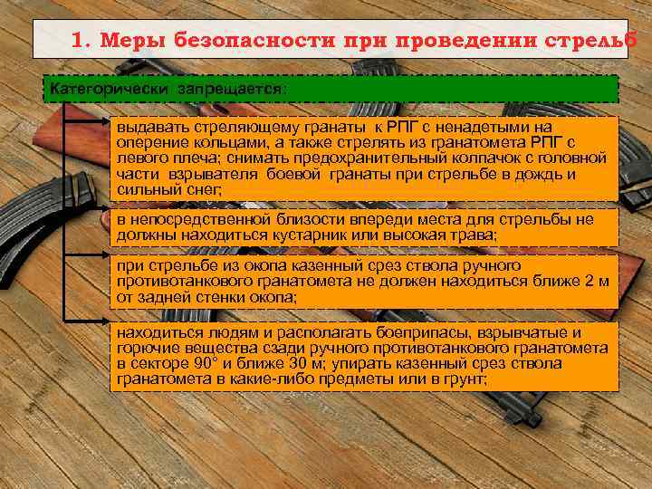 1. Меры безопасности проведении стрельб Категорически запрещается: выдавать стреляющему гранаты к РПГ с ненадетыми