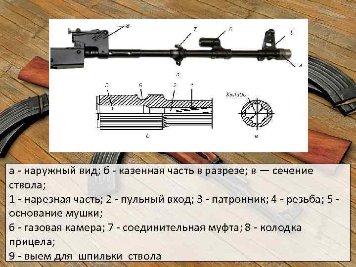 Карта ствол. Калибр ствола автомата АК-74?. Ствол АКМ чертеж. Разрез вид спереди АК-74.