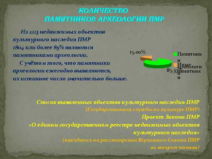 КОЛИЧЕСТВО ПАМЯТНИКОВ АРХЕОЛОГИИ ПМР Из 2113 недвижимых объектов культурного наследия ПМР 1804 или более