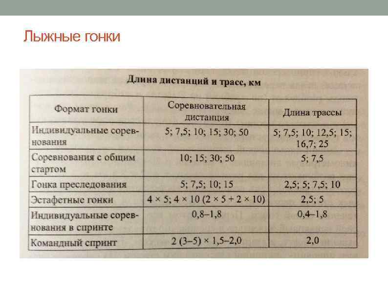 Лыжные гонки 