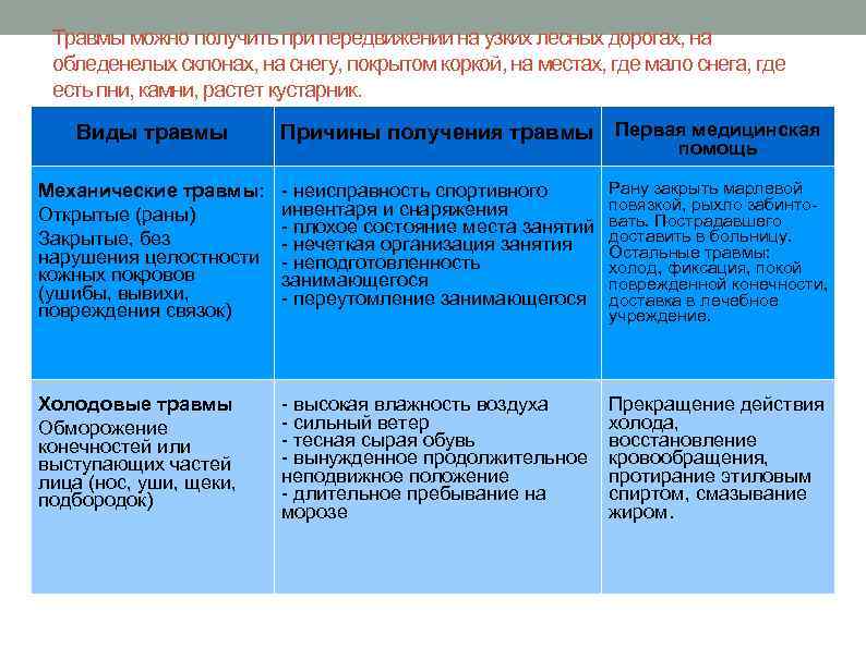 Травмы можно получить при передвижении на узких лесных дорогах, на обледенелых склонах, на снегу,