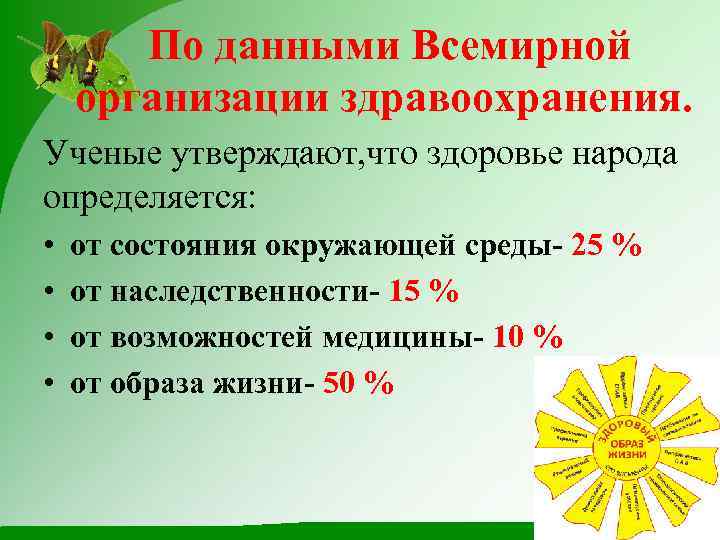 По данными Всемирной организации здравоохранения. Ученые утверждают, что здоровье народа определяется: • • от