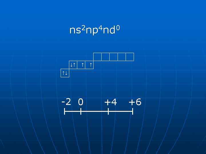 ns 2 np 4 nd 0 -2 0 +4 +6 