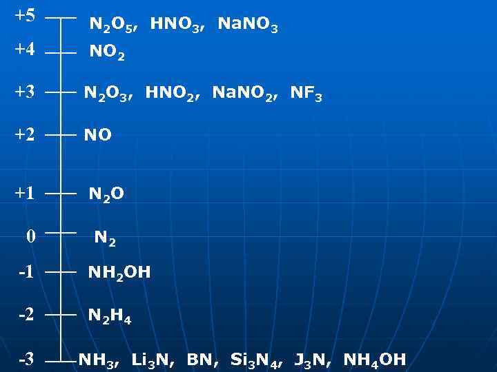 +5 +4 N 2 O 5, HNO 3, Na. NO 3 NO 2 +3