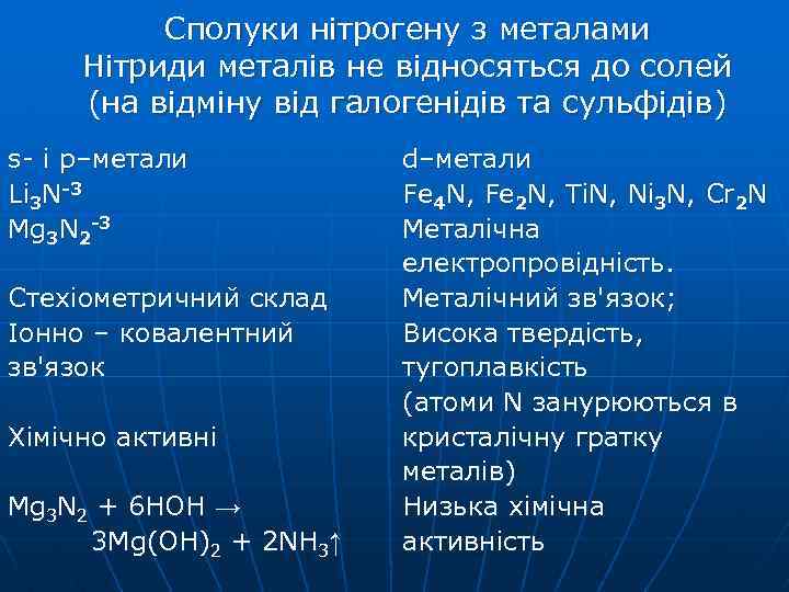 Сполуки нітрогену з металами Нітриди металів не відносяться до солей (на відміну від галогенідів