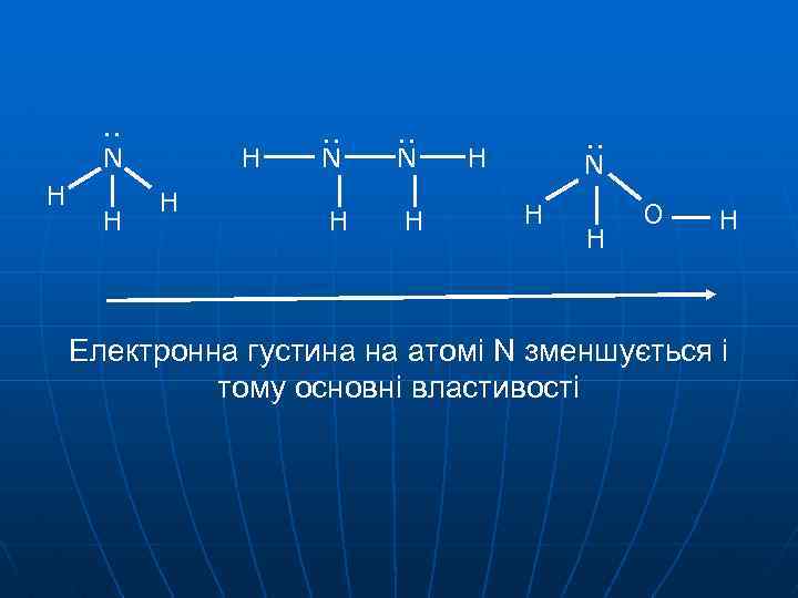 . . N H H H O H Електронна густина на атомі N зменшується