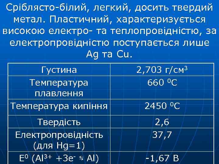 Сріблясто-білий, легкий, досить твердий метал. Пластичний, характеризується високою електро- та теплопровідністю, за електропровідністю поступається