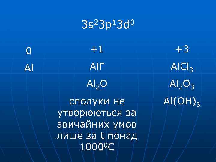 3 s 23 p 13 d 0 0 +1 +3 Al Al. Г Al.