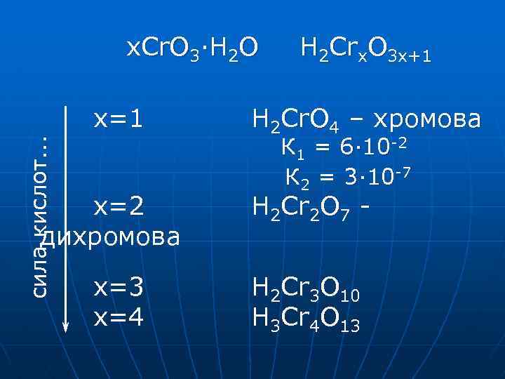 x. Cr. O 3·H 2 O cила кислот. . . x=1 x=2 дихромова x=3