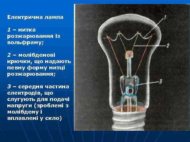 Електрична лампа 1 – нитка розжарювання із вольфраму; 2 – молібденові крючки, що надають