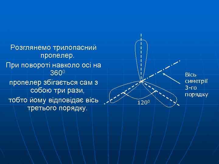 Розглянемо трилопасний пропелер. При повороті навколо осі на 3600 пропелер збігається сам з собою