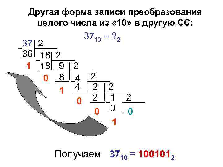 Другая форма записи преобразования целого числа из « 10» в другую СС: 3710 =