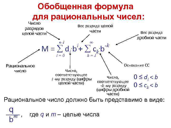 Формула целый. Формула целых чисел. Обобщенная формула. Формула для выделения целой части числа. Что такое вес разряда в информатике.