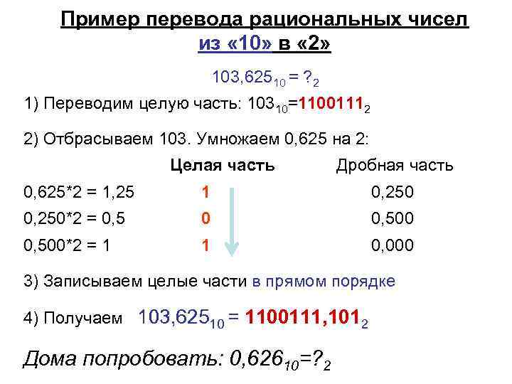 Пример перевода рациональных чисел из « 10» в « 2» 103, 62510 = ?