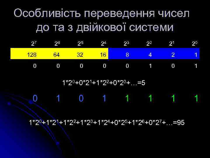 Особливість переведення чисел до та з двійкової системи 27 26 25 24 23 22