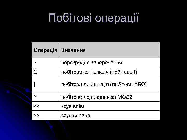 Побітові операції Операція Значення ~ порозрядне заперечення & побітова кон'юнкція (побітове І) | побітова