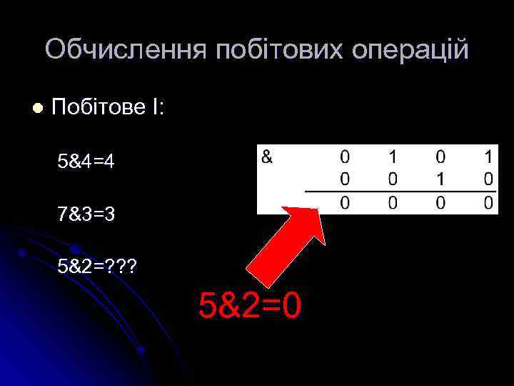 Обчислення побітових операцій l Побітове І: 5&4=4 7&3=3 5&2=? ? ? 5&2=0 