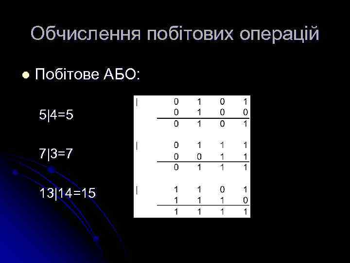 Обчислення побітових операцій l Побітове АБО: 5|4=5 7|3=7 13|14=15 