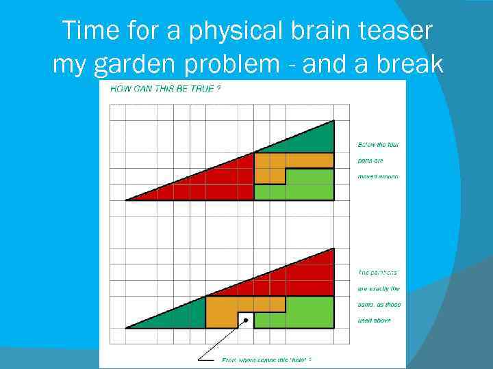 Time for a physical brain teaser my garden problem - and a break 