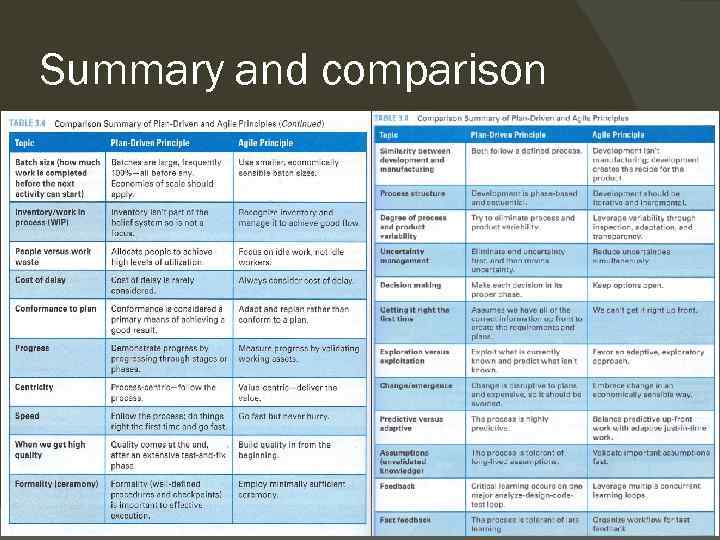 Summary and comparison 