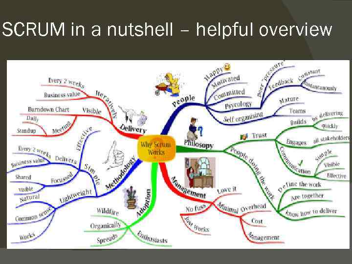 SCRUM in a nutshell – helpful overview 