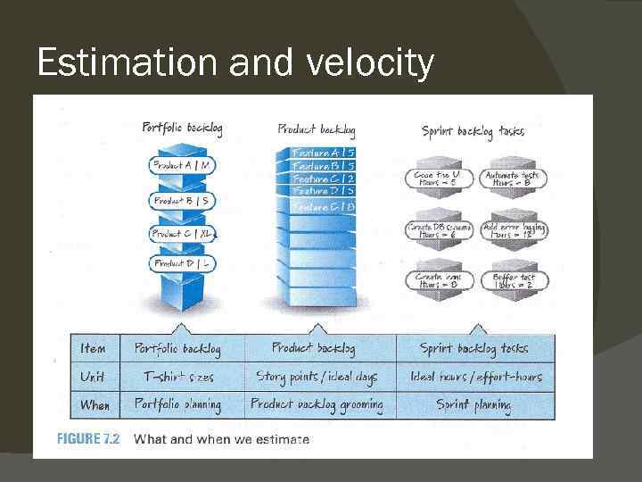 Estimation and velocity 