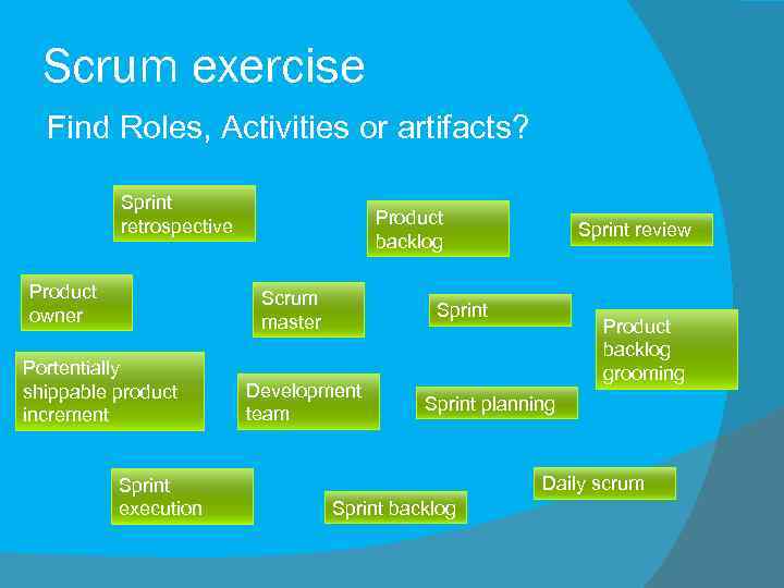 Scrum exercise Find Roles, Activities or artifacts? Sprint retrospective Product owner Product backlog Scrum