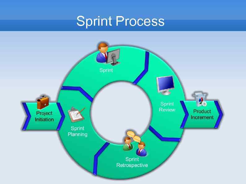 Sprint Process 