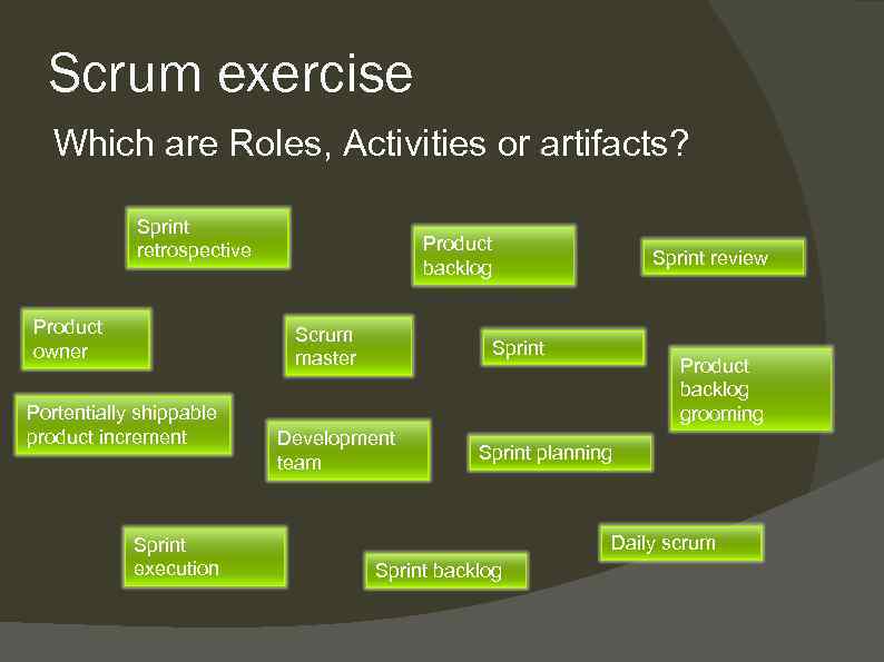 Scrum exercise Which are Roles, Activities or artifacts? Sprint retrospective Product owner Product backlog