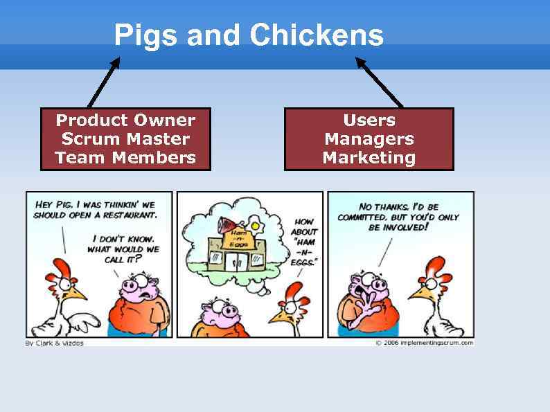 Pigs and Chickens Product Owner Scrum Master Team Members Users Managers Marketing 