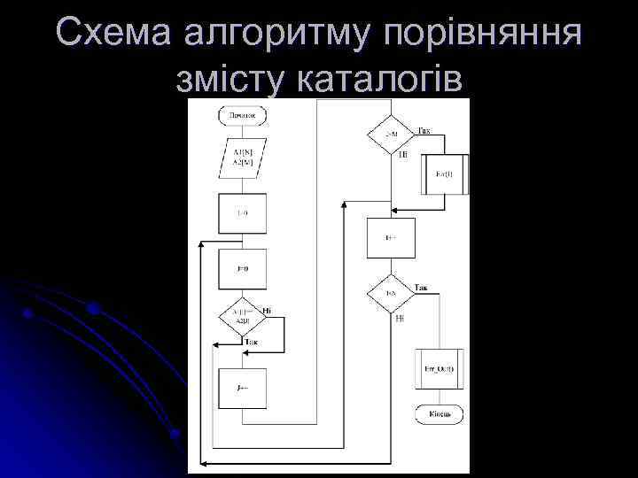 Схема алгоритму порівняння змісту каталогів 