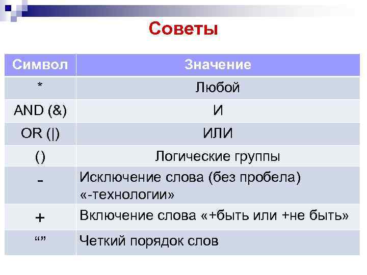 Советы Символ Значение * Любой AND (&) И OR (|) ИЛИ () Логические группы