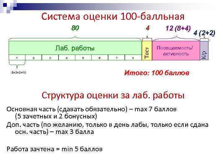 Система оценки 100 -балльная Лаб. работы 1 2 3 4 5 6 7 8