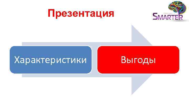 Презентация Характеристики Выгоды 