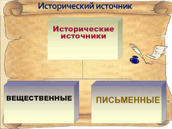 Исторический источник Исторические источники ВЕЩЕСТВЕННЫЕ ПИСЬМЕННЫЕ 