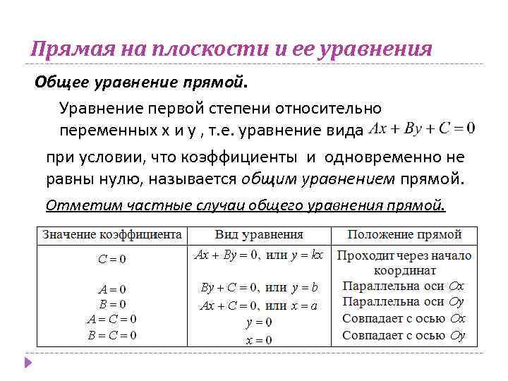 Действительные коэффициенты уравнения. Геометрический смысл уравнения прямой. Геометрический смысл коэффициентов в уравнении прямой. Геометрический смысл коэффициентов общего уравнения плоскости. Уравнение прямой смысл коэффициента.