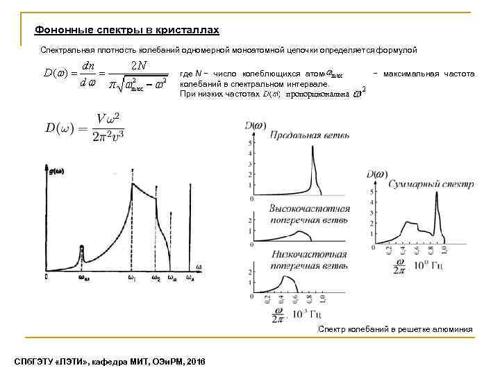 Фононные спектры в кристаллах Cпектральная плотность колебаний одномерной моноатомной цепочки определяется формулой где N