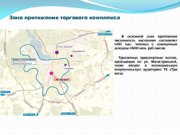 Зона притяжения торгового комплекса В основной зоне притяжения численность населения составляет ≈250 тыс. человек