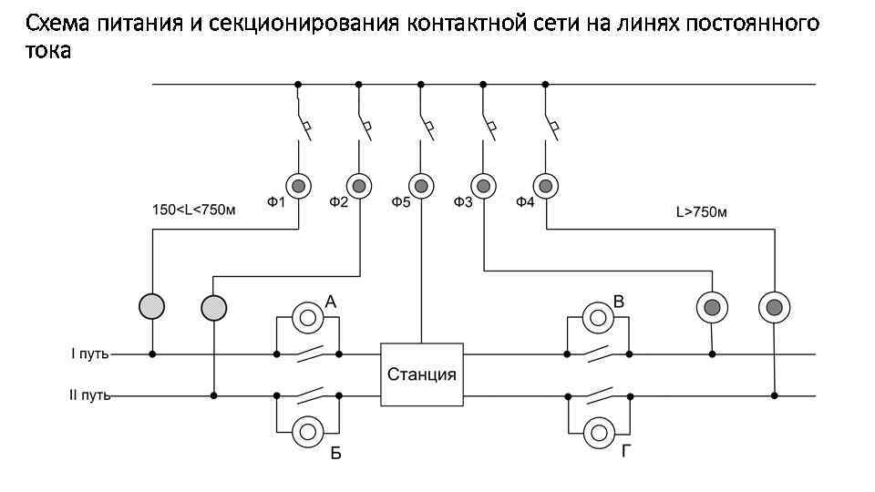 Составление схем питания и секционирования станции и электродепо