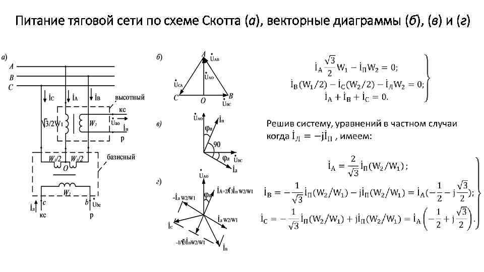 Питание тяговой сети по схеме Скотта (а), векторные диаграммы (б), (в) и (г) 