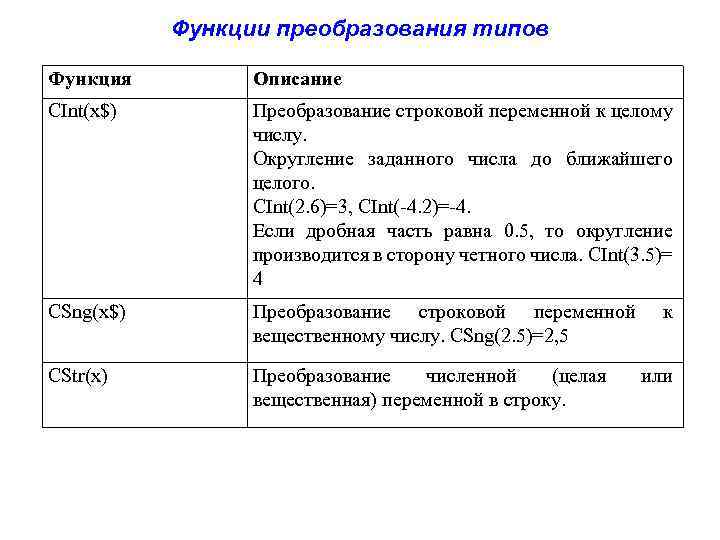 Функции реферата