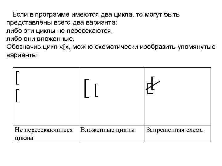 В диссертации имеется приложение с 265 схемами