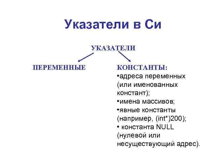 Указатели в Си УКАЗАТЕЛИ ПЕРЕМЕННЫЕ КОНСТАНТЫ: • адреса переменных (или именованных констант); • имена
