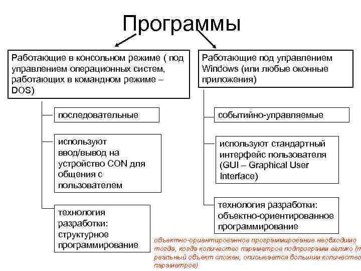 Программы Работающие в консольном режиме ( под управлением операционных систем, работающих в командном режиме