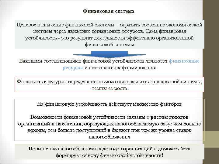 Финансовая система Целевое назначение финансовой системы – отразить состояние экономической системы через движение финансовых