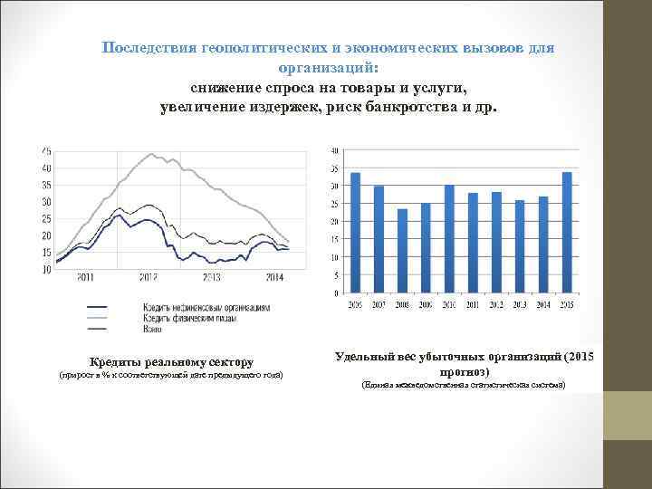 Последствия геополитических и экономических вызовов для организаций: снижение спроса на товары и услуги, увеличение