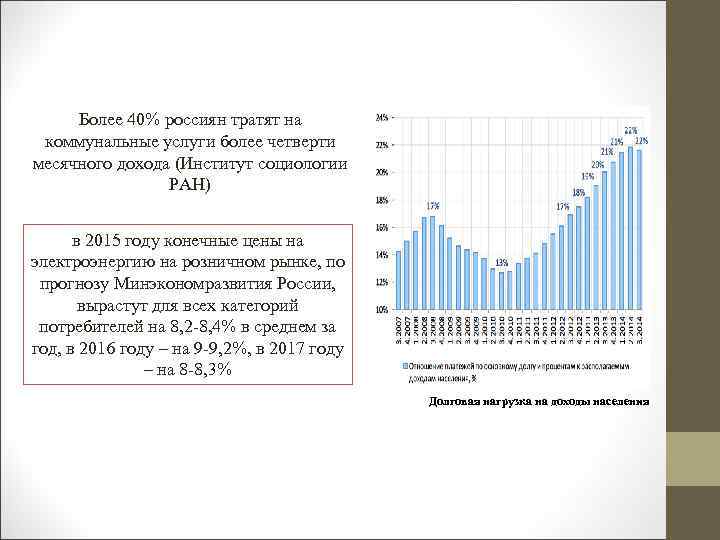 Более 40% россиян тратят на коммунальные услуги более четверти месячного дохода (Институт социологии РАН)