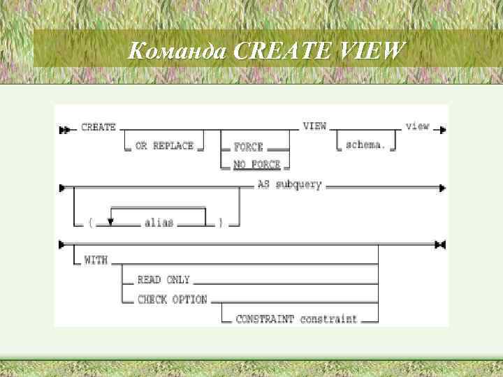 Команда CREATE VIEW 